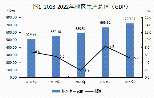 2022年統計公報20230306_01.png