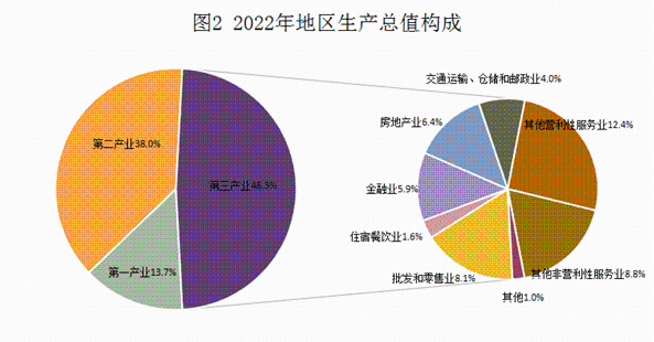 2022年統計公報20230306_02.png