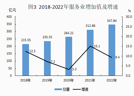 2022年統計公報20230306_03.png