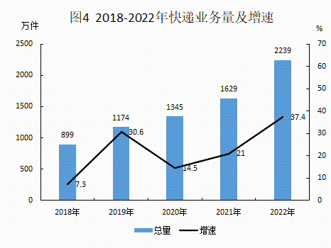 2022年統計公報20230306_04.png