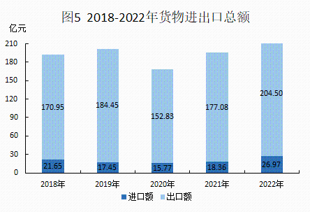 2022年統計公報20230306_05.png