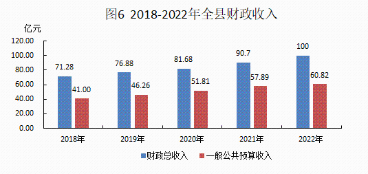 2022年統計公報20230306_06.png