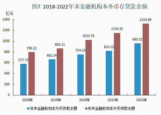 2022年統計公報20230306_07.png