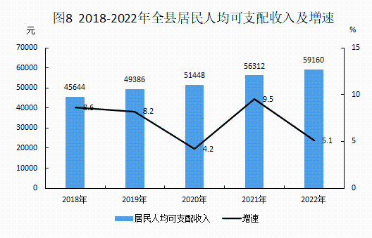 2022年統計公報20230306_08.png