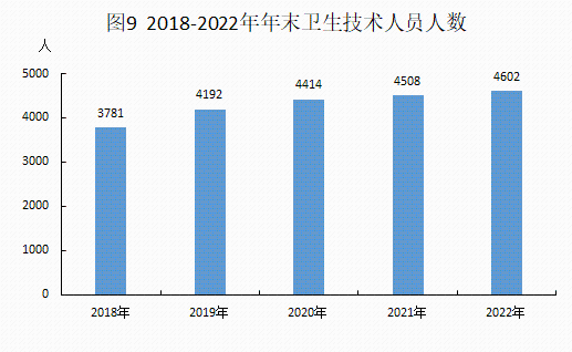 2022年統計公報20230306_09.png