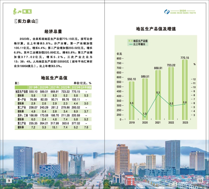 2024年象山概覽（終稿）_頁面_07.jpg