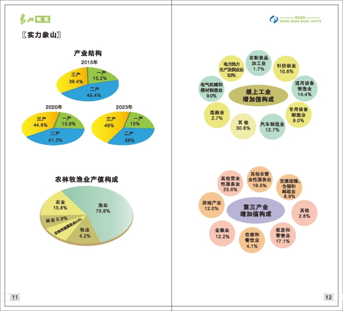 2024年象山概覽（終稿）_頁面_08.jpg