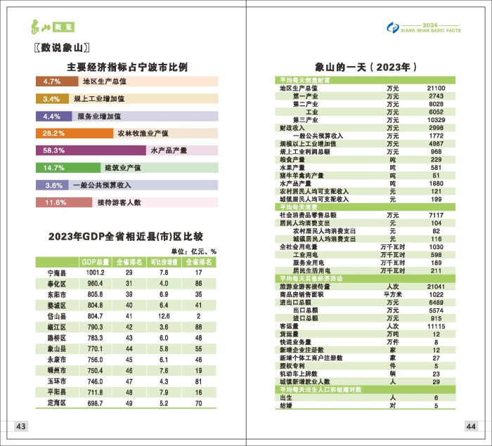 2024年象山概覽（終稿）_頁面_24.jpg