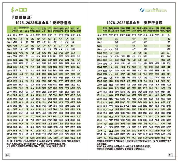 2024年象山概覽（終稿）_頁面_25.jpg