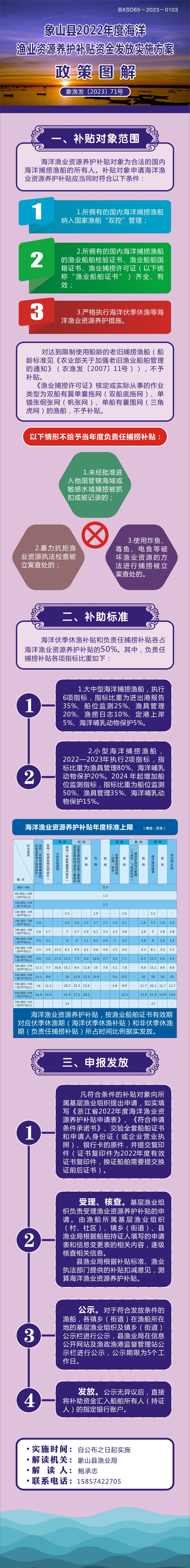 象山縣2022年度海洋漁業資源養護補貼資金發放實施方案 政策圖解.jpg